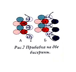 Техніка мозаїчного бісероплетіння крок за кроком