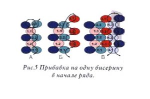 Техніка мозаїчного бісероплетіння крок за кроком