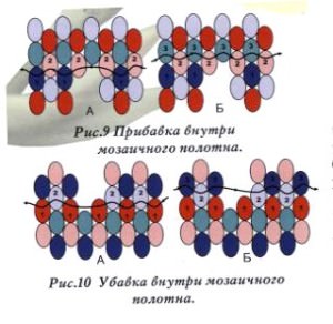 Техніка мозаїчного бісероплетіння крок за кроком