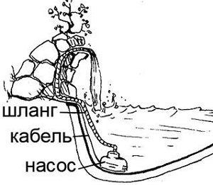 Технологія виготовлення штучного водоспаду, ооо - клен