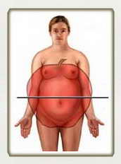 Типи фігур жінок - форми жіночого тіла - тіло яблуко, харчування по Монтіньяку глікемічний індекс
