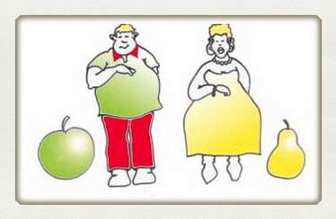 Tipuri de figuri ale femeilor - forma unui corp feminin - corpul unui măr, alimentat de un indice glicemic Montignac