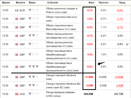 Comerțul cu salarii necomerciale (salarii necomerciale) pentru 7 iulie 2017