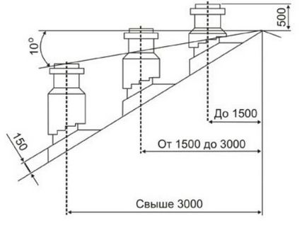 Труба для газової колонки різні типи і застосування