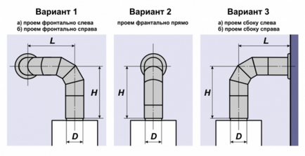 Труба для газової колонки різні типи і застосування
