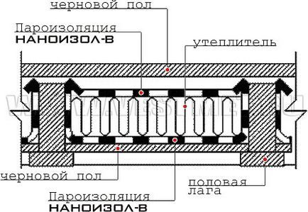 Univerzális gőz nanoizol b