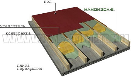 Bariera universala de vapori de nanoisol b