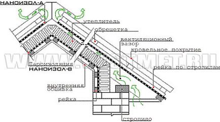 Bariera universala de vapori de nanoisol b