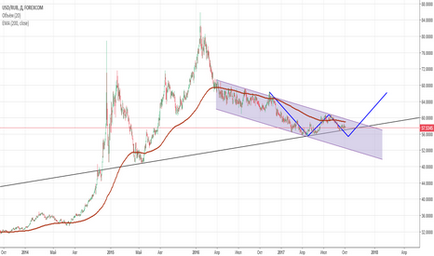 Usdrub - графіки і котирування онлайн, tradingview