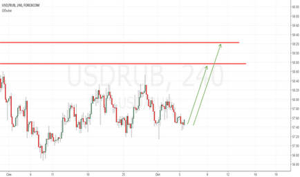 Usdrub - графіки і котирування онлайн, tradingview