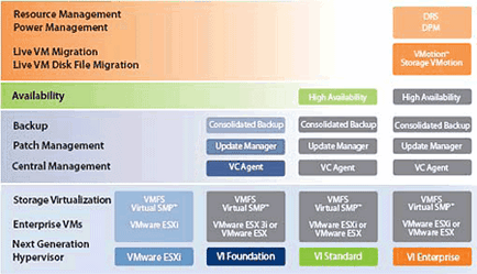 Instalarea și configurarea vmware esxi