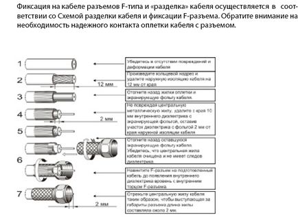 Установка і налаштування обладнання для прийому цифрового пакету телепрограм з супутника 