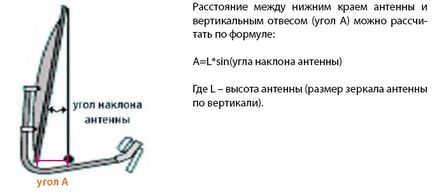 Установка і налаштування обладнання для прийому цифрового пакету телепрограм з супутника 