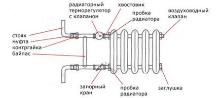 Установка індивідуального опалення в квартирі, тепломонстр