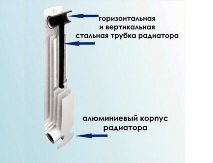 Установка індивідуального опалення в квартирі, тепломонстр