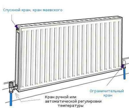 Установка індивідуального опалення в квартирі, тепломонстр