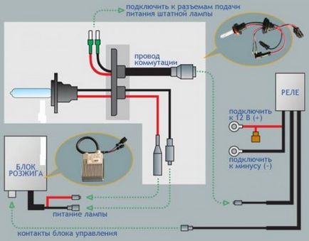 Instalarea Xenon de unul singur, instalarea de xenon de către dvs., instalarea xenon de instrucțiuni, asc