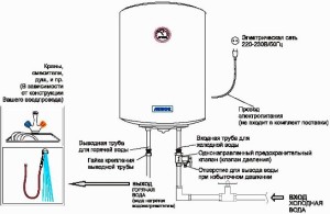 Instalarea încălzitorului de apă de stocare