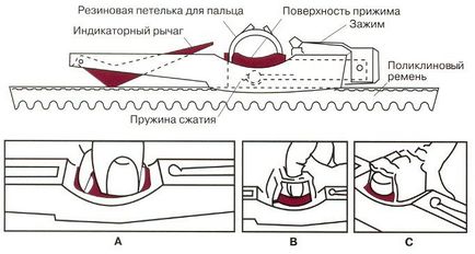 Пристрої для контролю натягу ременів