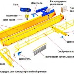 Пристрої мостового крана відео, фото, ціна та опис