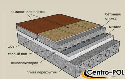 Încălzind podelele casei din interior, în casa privată cu mâinile lor