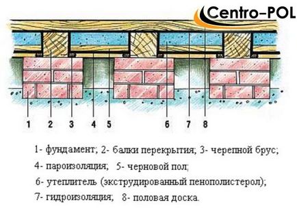 Încălzind podelele casei din interior, în casa privată cu mâinile lor