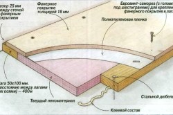 Утеплення підлоги фанерою технологія роботи з дерев'яними і бетонними підлогами