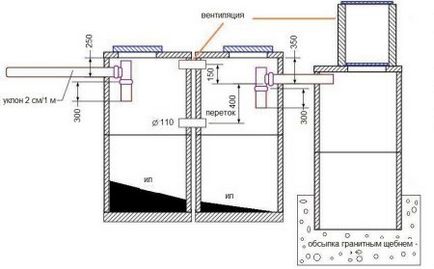 Ventilarea unui rezervor septic într-o casă de țară, așa cum se procedează