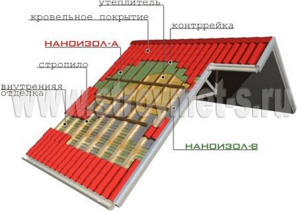 Nanoisol cu ​​membrană permeabilă la vapori de umiditate din vatră