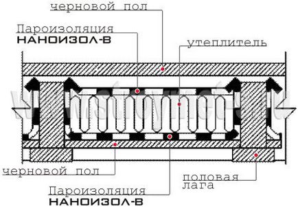 Nanoisol cu ​​membrană permeabilă la vapori de umiditate din vatră