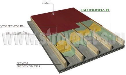 Nanoisol cu ​​membrană permeabilă la vapori de umiditate din vatră