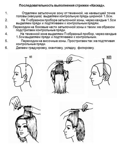 Виконання стрижки каскад з урахуванням природних даних волосся