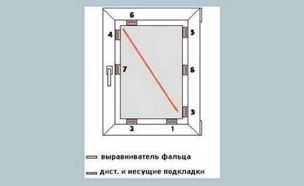 Вирівнювання геометрії стулки склопакетом