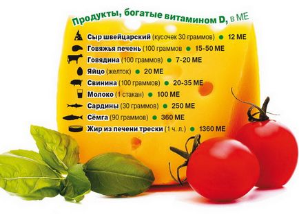 Vitamina D în produsele alimentare - vom lupta rapid cu penuria!