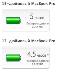 Strângeți maximum din macbook-ul bateriei