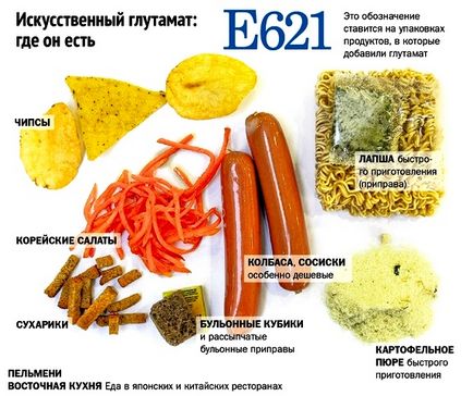 Efectul asupra corpului de glutamat de sodiu e621