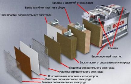 Відновлення гелевих акумуляторів, лада майстер