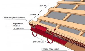 Montarea unei șipci pentru folii de azbest