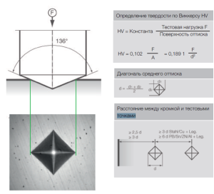 Все про твердоміра - теорія і практика проведення вимірювань твердості методи, прилади,