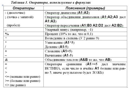 Introducerea formulelor - îndrumări și sarcini