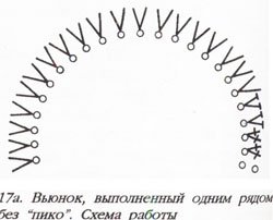 В'язання гачком для початківців - виготовлення в'юнків