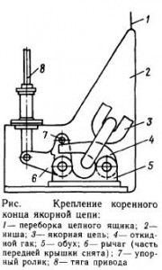 якірні ланцюги