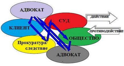 Навіщо адвокату бути психологом