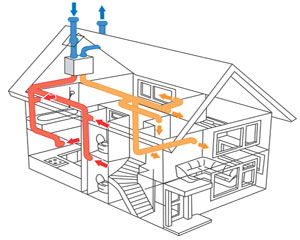 De ce avem nevoie de aerisire în fundație sau în sistemul de ventilație potrivit?