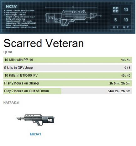 Завдання bf3 b2k (тест faq)