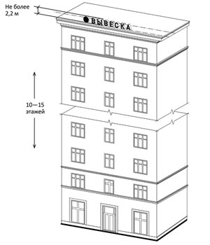 Legea privind plasarea de panouri pe fațada clădirii, numărul 902-pn - panouri