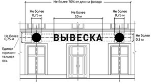 A törvény az elhelyezését jelek a homlokzat, az épület számát 902-PP - Jelek