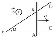 Legea curentului total, fluxul magnetic, circuitele magnetice, platforma de conținut