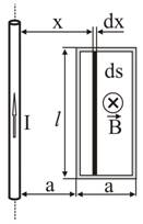 Legea curentului total, fluxul magnetic, circuitele magnetice, platforma de conținut