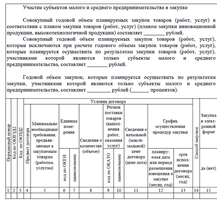 Закупівлі за - 223-ФЗ у - суб'єктів малого та - середнього підприємництва